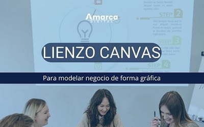 Modelo de negocio con CANVAS